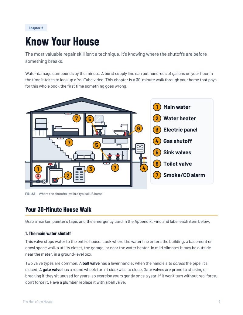Know Your House chapter page with house shutoff diagram