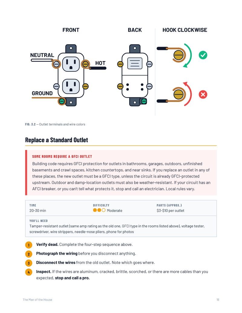 Replace a standard outlet page