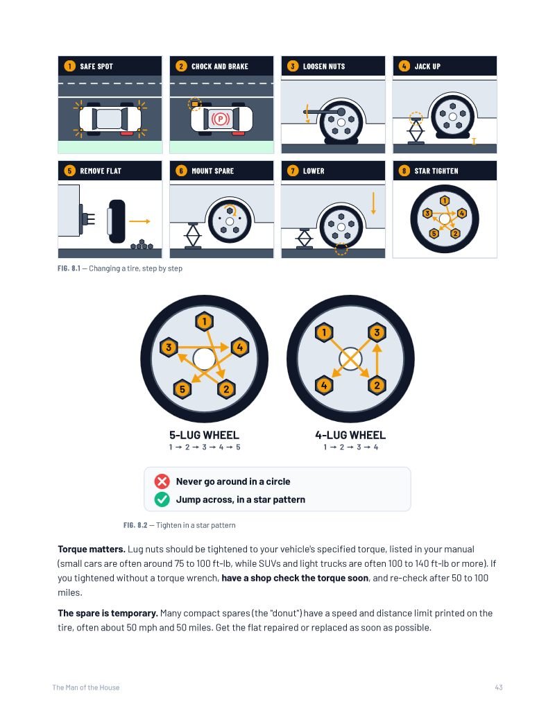 Changing a tire step by step